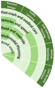 traffic calming